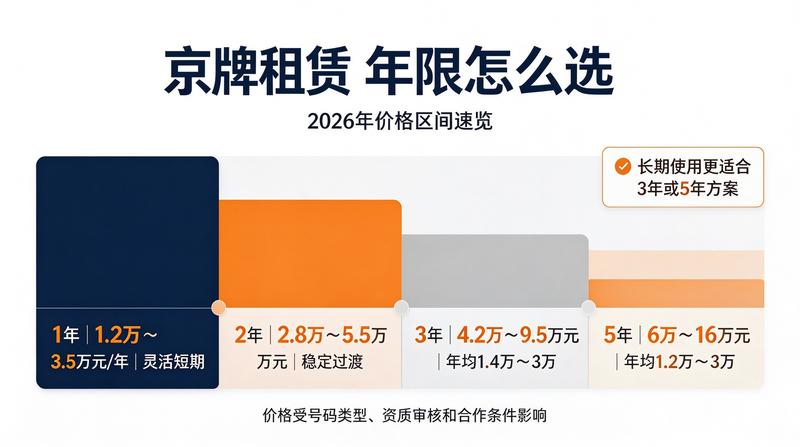 京牌租赁签约现场
